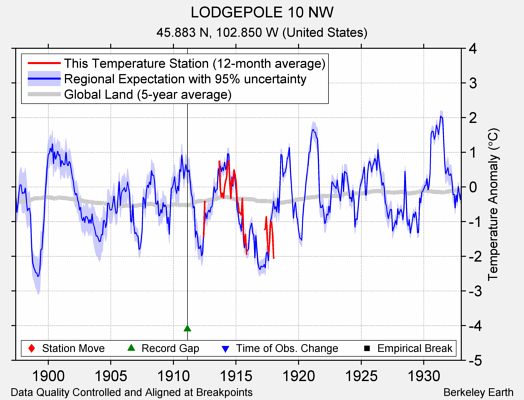 LODGEPOLE 10 NW comparison to regional expectation