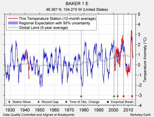 BAKER 1 E comparison to regional expectation