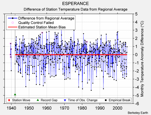 ESPERANCE difference from regional expectation