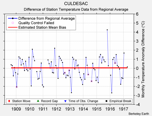 CULDESAC difference from regional expectation