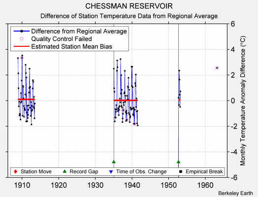 CHESSMAN RESERVOIR difference from regional expectation