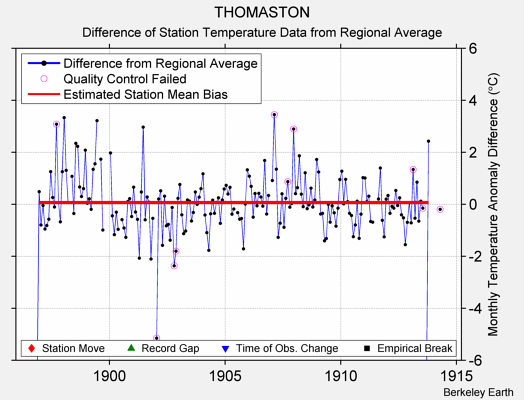 THOMASTON difference from regional expectation