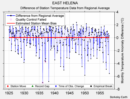 EAST HELENA difference from regional expectation