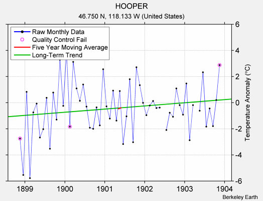 HOOPER Raw Mean Temperature