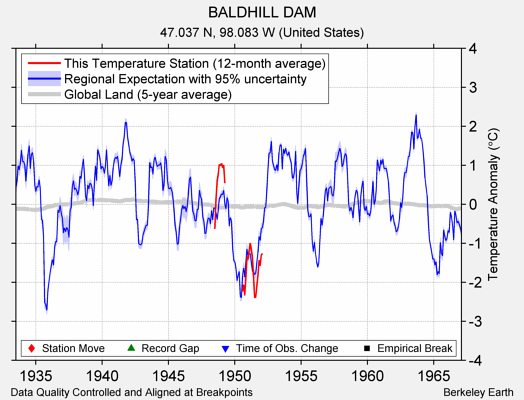 BALDHILL DAM comparison to regional expectation