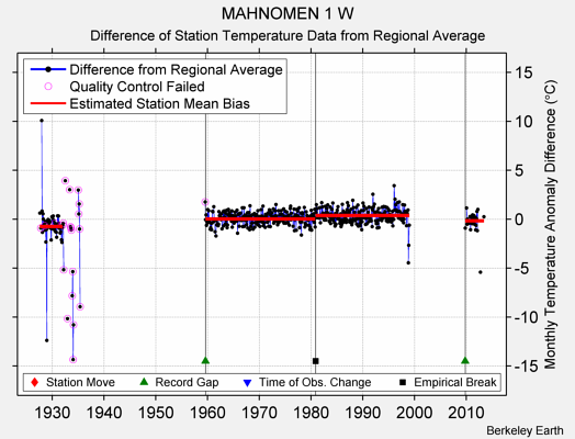 MAHNOMEN 1 W difference from regional expectation