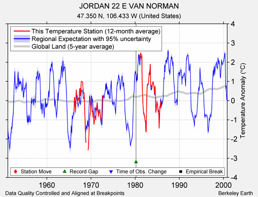 JORDAN 22 E VAN NORMAN comparison to regional expectation