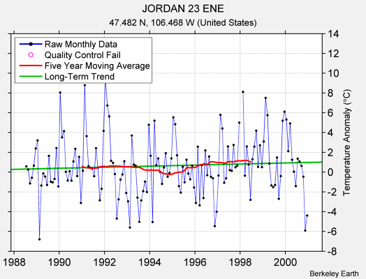 JORDAN 23 ENE Raw Mean Temperature