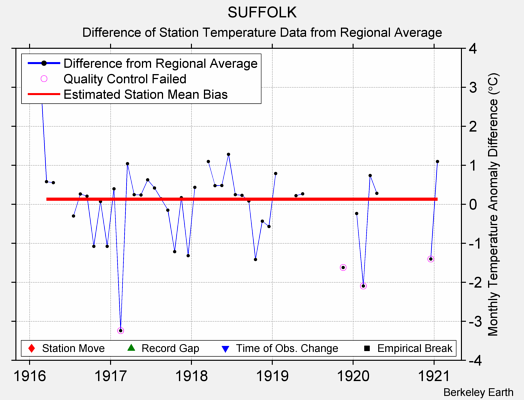 SUFFOLK difference from regional expectation