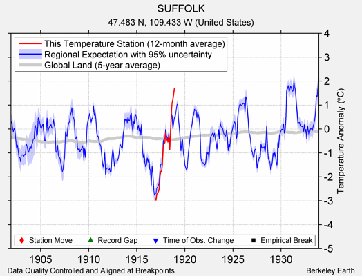 SUFFOLK comparison to regional expectation