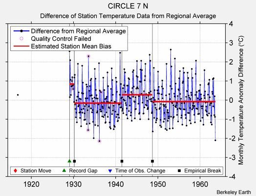 CIRCLE 7 N difference from regional expectation