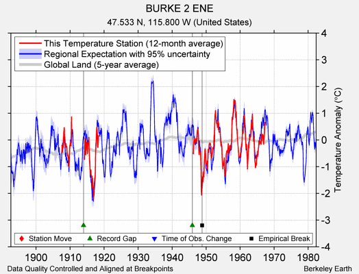 BURKE 2 ENE comparison to regional expectation