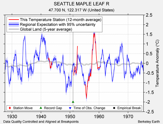 SEATTLE MAPLE LEAF R comparison to regional expectation