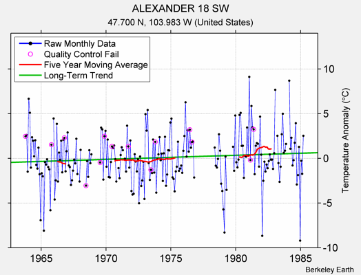 ALEXANDER 18 SW Raw Mean Temperature