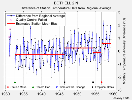 BOTHELL 2 N difference from regional expectation