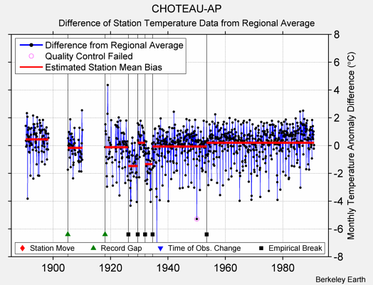 CHOTEAU-AP difference from regional expectation