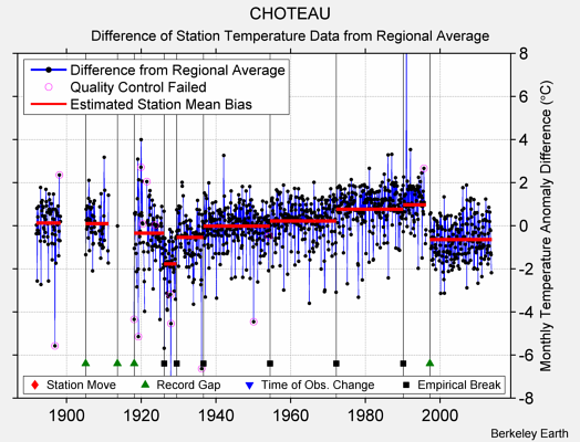 CHOTEAU difference from regional expectation