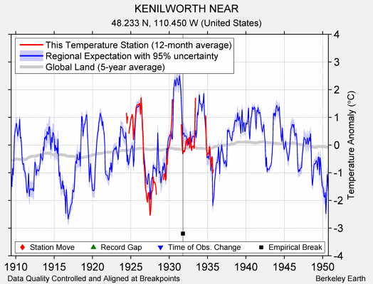 KENILWORTH NEAR comparison to regional expectation