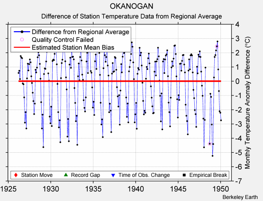 OKANOGAN difference from regional expectation