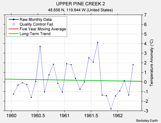 UPPER PINE CREEK 2 Raw Mean Temperature