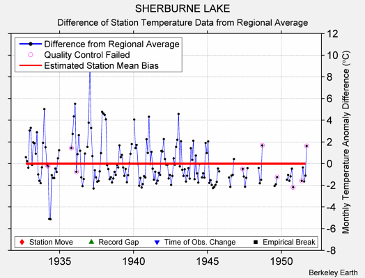 SHERBURNE LAKE difference from regional expectation