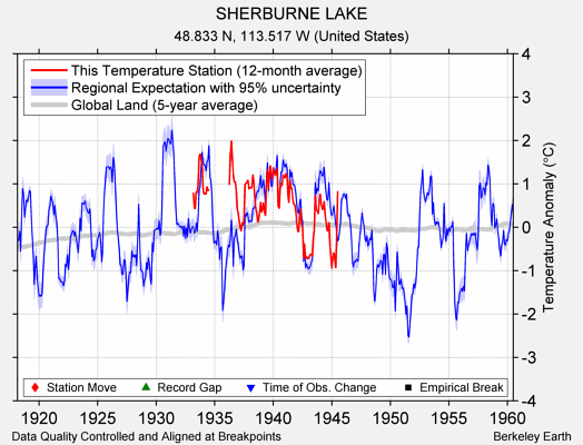 SHERBURNE LAKE comparison to regional expectation