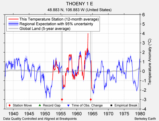 THOENY 1 E comparison to regional expectation