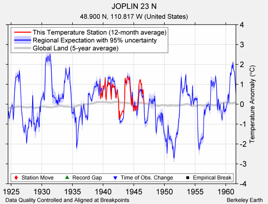 JOPLIN 23 N comparison to regional expectation