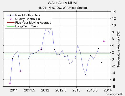 WALHALLA MUNI Raw Mean Temperature