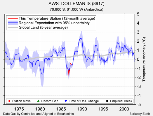 AWS: DOLLEMAN IS (8917) comparison to regional expectation