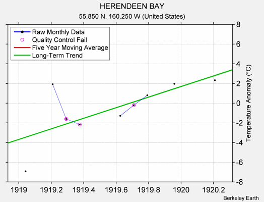 HERENDEEN BAY Raw Mean Temperature