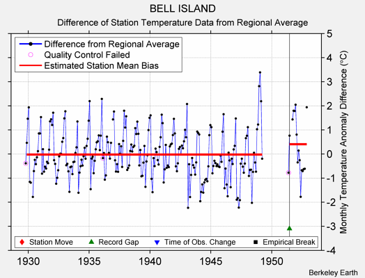 BELL ISLAND difference from regional expectation