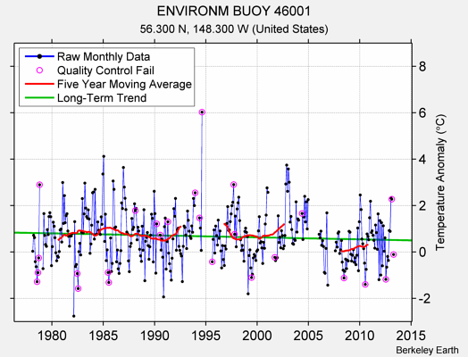 ENVIRONM BUOY 46001 Raw Mean Temperature