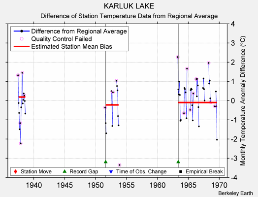 KARLUK LAKE difference from regional expectation