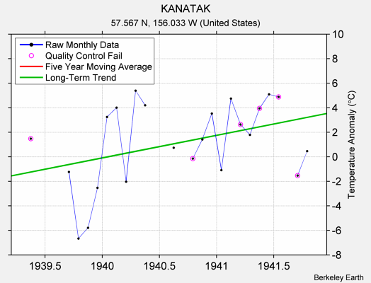 KANATAK Raw Mean Temperature