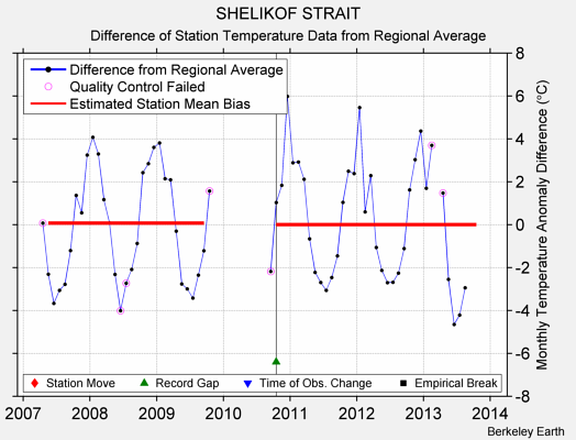 SHELIKOF STRAIT difference from regional expectation