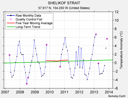 SHELIKOF STRAIT Raw Mean Temperature