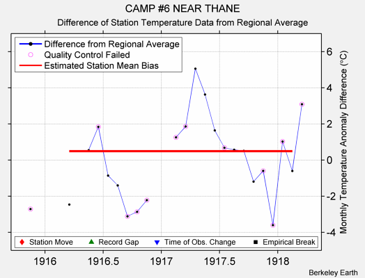 CAMP #6 NEAR THANE difference from regional expectation