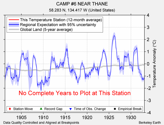 CAMP #6 NEAR THANE comparison to regional expectation