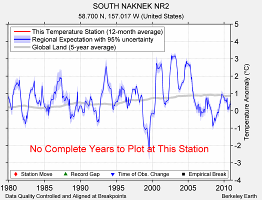 SOUTH NAKNEK NR2 comparison to regional expectation