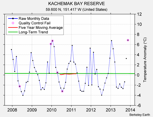 KACHEMAK BAY RESERVE Raw Mean Temperature