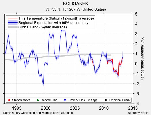 KOLIGANEK comparison to regional expectation