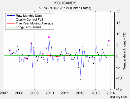 KOLIGANEK Raw Mean Temperature