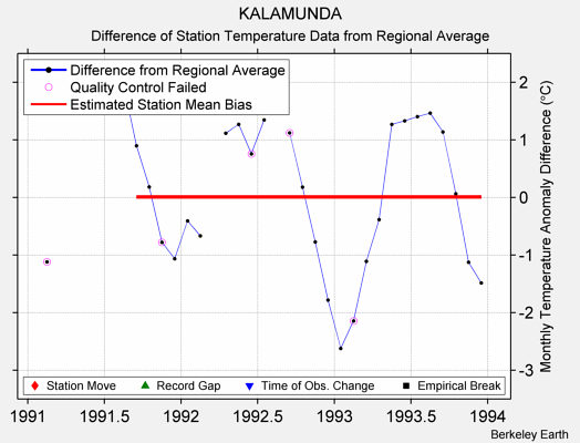 KALAMUNDA difference from regional expectation