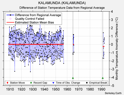 KALAMUNDA (KALAMUNDA) difference from regional expectation