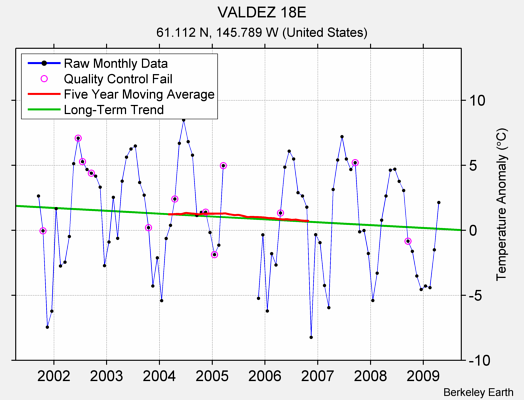 VALDEZ 18E Raw Mean Temperature