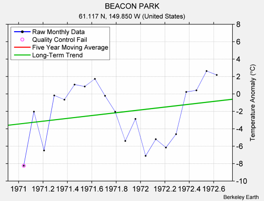 BEACON PARK Raw Mean Temperature