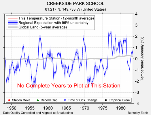 CREEKSIDE PARK SCHOOL comparison to regional expectation