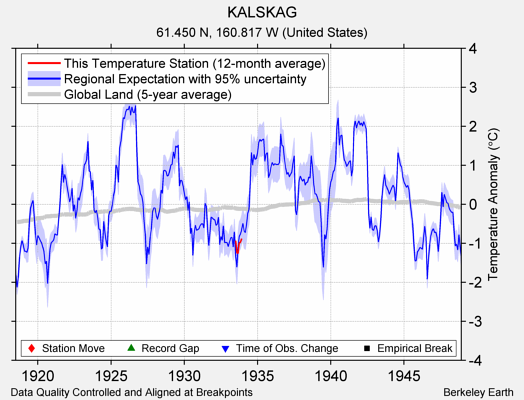 KALSKAG comparison to regional expectation