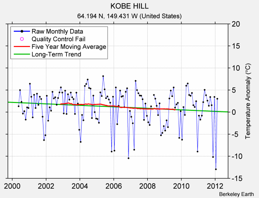 KOBE HILL Raw Mean Temperature